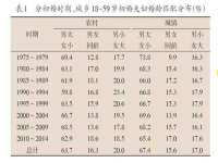 上海趁橙餐饮管理有限公司