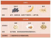 上海趁橙餐饮管理有限公司